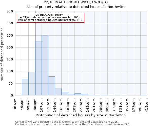 22, REDGATE, NORTHWICH, CW8 4TQ: Size of property relative to detached houses houses in Northwich