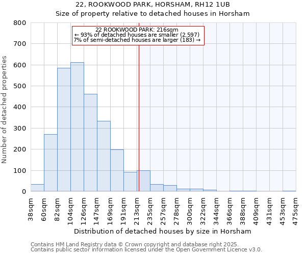 22, ROOKWOOD PARK, HORSHAM, RH12 1UB: Size of property relative to detached houses houses in Horsham