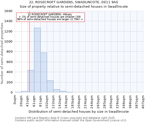 22, ROSECROFT GARDENS, SWADLINCOTE, DE11 9AG: Size of property relative to semi-detached houses houses in Swadlincote