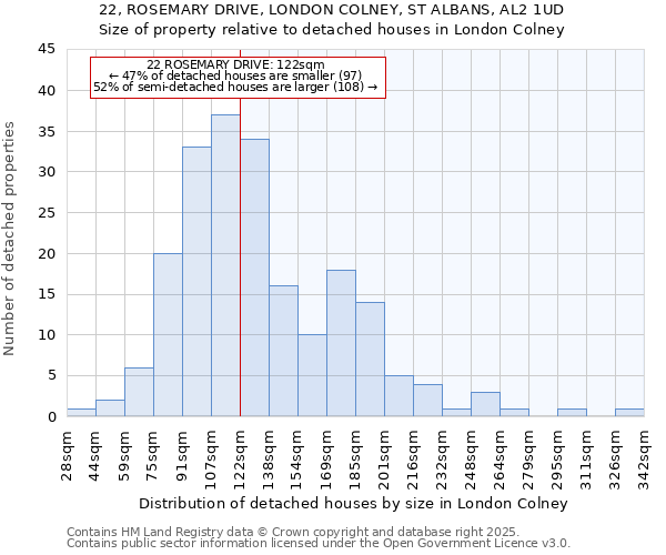 22, ROSEMARY DRIVE, LONDON COLNEY, ST ALBANS, AL2 1UD: Size of property relative to detached houses houses in London Colney