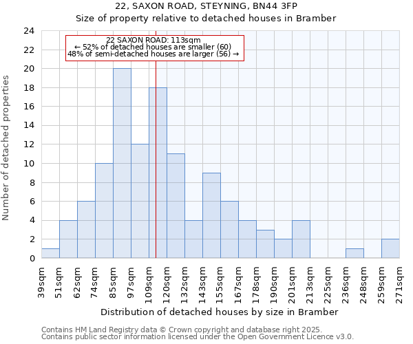 22, SAXON ROAD, STEYNING, BN44 3FP: Size of property relative to detached houses houses in Bramber
