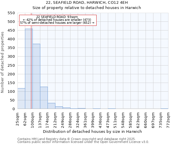 22, SEAFIELD ROAD, HARWICH, CO12 4EH: Size of property relative to detached houses houses in Harwich