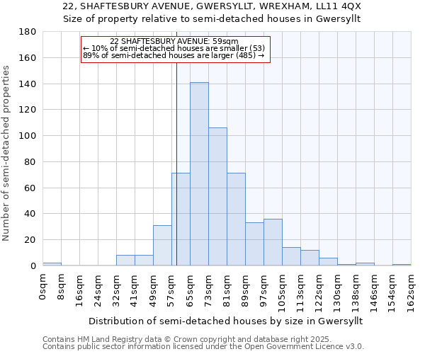 22, SHAFTESBURY AVENUE, GWERSYLLT, WREXHAM, LL11 4QX: Size of property relative to semi-detached houses houses in Gwersyllt