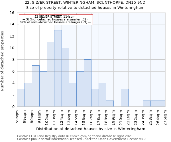 22, SILVER STREET, WINTERINGHAM, SCUNTHORPE, DN15 9ND: Size of property relative to detached houses houses in Winteringham