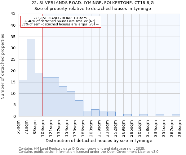 22, SILVERLANDS ROAD, LYMINGE, FOLKESTONE, CT18 8JG: Size of property relative to detached houses houses in Lyminge