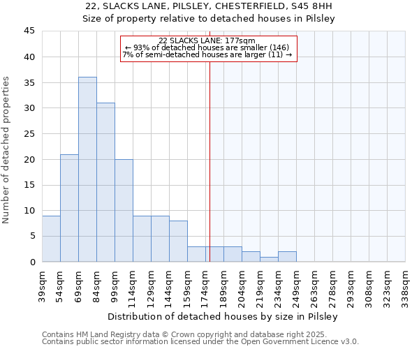 22, SLACKS LANE, PILSLEY, CHESTERFIELD, S45 8HH: Size of property relative to detached houses houses in Pilsley