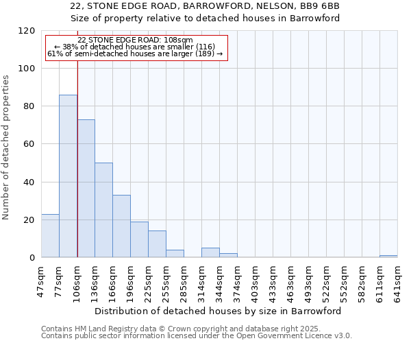 22, STONE EDGE ROAD, BARROWFORD, NELSON, BB9 6BB: Size of property relative to detached houses houses in Barrowford