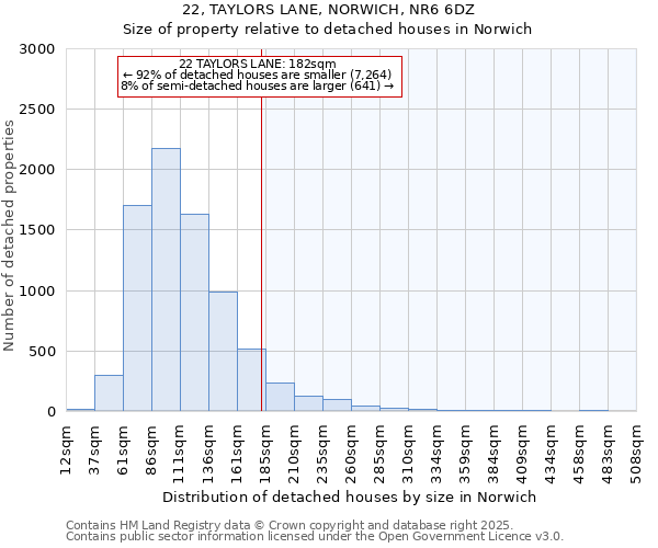 22, TAYLORS LANE, NORWICH, NR6 6DZ: Size of property relative to detached houses houses in Norwich