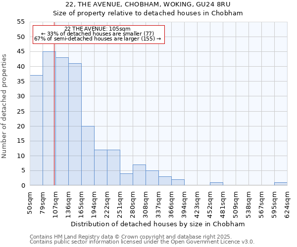 22, THE AVENUE, CHOBHAM, WOKING, GU24 8RU: Size of property relative to detached houses houses in Chobham