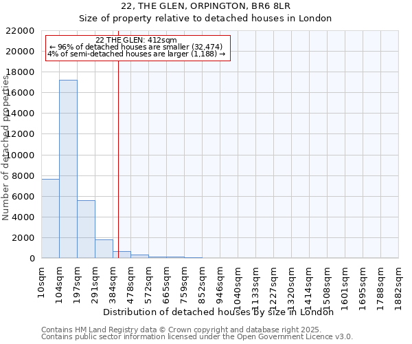 22, THE GLEN, ORPINGTON, BR6 8LR: Size of property relative to detached houses houses in London