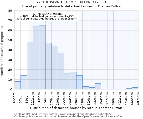 22, THE ISLAND, THAMES DITTON, KT7 0SH: Size of property relative to detached houses houses in Thames Ditton