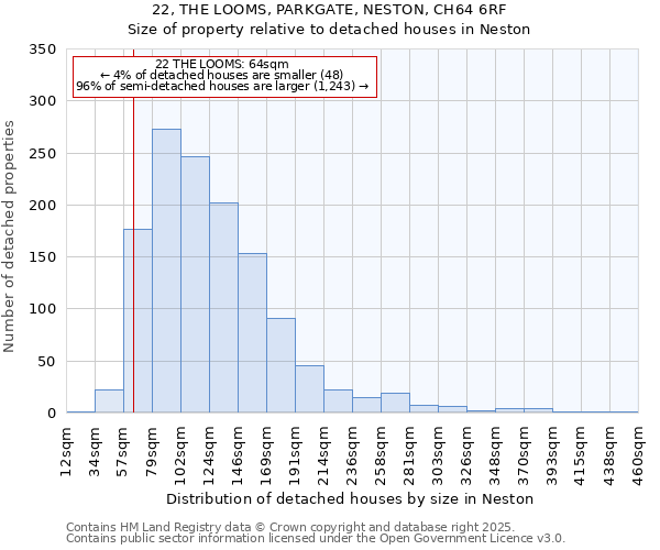 22, THE LOOMS, PARKGATE, NESTON, CH64 6RF: Size of property relative to detached houses houses in Neston