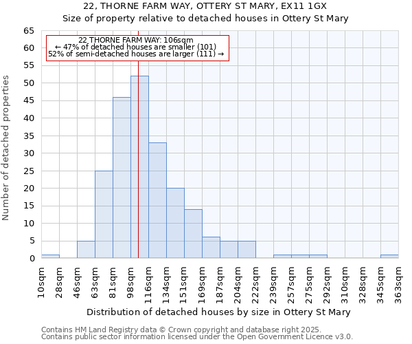 22, THORNE FARM WAY, OTTERY ST MARY, EX11 1GX: Size of property relative to detached houses houses in Ottery St Mary