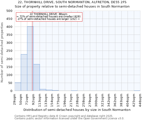 22, THORNHILL DRIVE, SOUTH NORMANTON, ALFRETON, DE55 2FS: Size of property relative to semi-detached houses houses in South Normanton