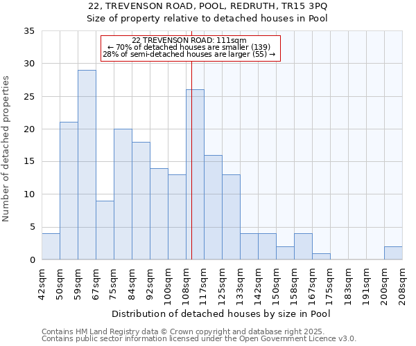 22, TREVENSON ROAD, POOL, REDRUTH, TR15 3PQ: Size of property relative to detached houses houses in Pool