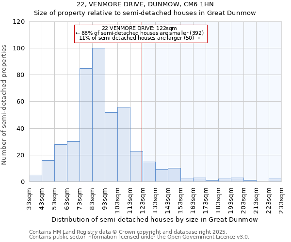 22, VENMORE DRIVE, DUNMOW, CM6 1HN: Size of property relative to semi-detached houses houses in Great Dunmow