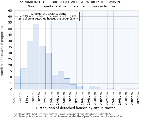22, VIMIERA CLOSE, BROCKHILL VILLAGE, WORCESTER, WR5 2QP: Size of property relative to detached houses houses in Norton