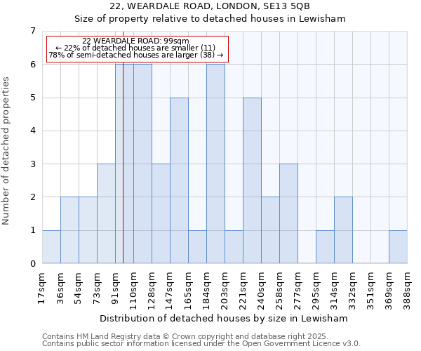 22, WEARDALE ROAD, LONDON, SE13 5QB: Size of property relative to detached houses houses in Lewisham