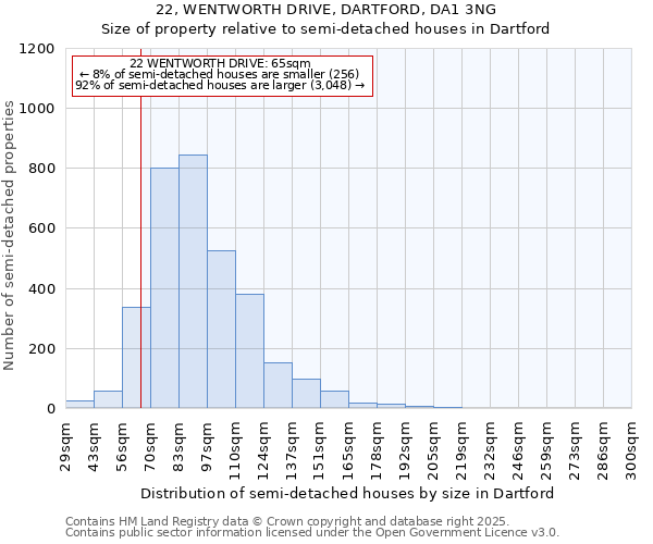 22, WENTWORTH DRIVE, DARTFORD, DA1 3NG: Size of property relative to semi-detached houses houses in Dartford