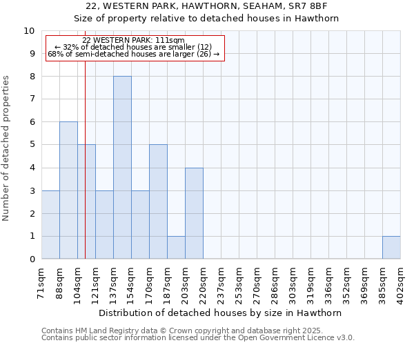 22, WESTERN PARK, HAWTHORN, SEAHAM, SR7 8BF: Size of property relative to detached houses houses in Hawthorn
