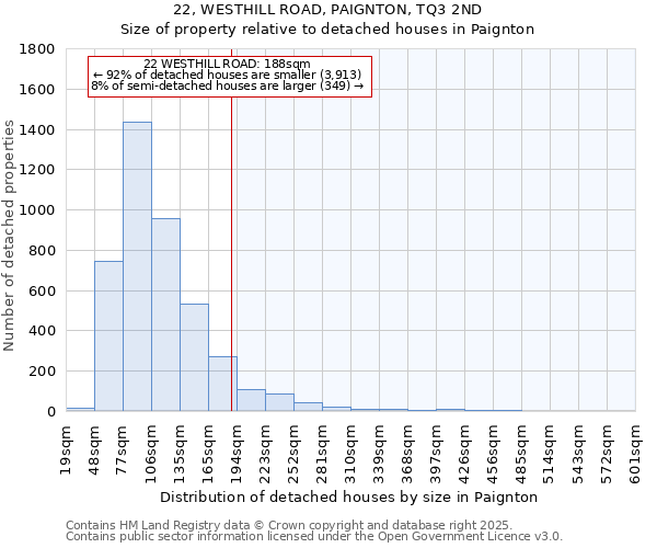 22, WESTHILL ROAD, PAIGNTON, TQ3 2ND: Size of property relative to detached houses houses in Paignton