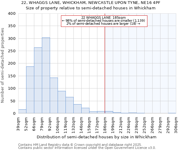 22, WHAGGS LANE, WHICKHAM, NEWCASTLE UPON TYNE, NE16 4PF: Size of property relative to semi-detached houses houses in Whickham