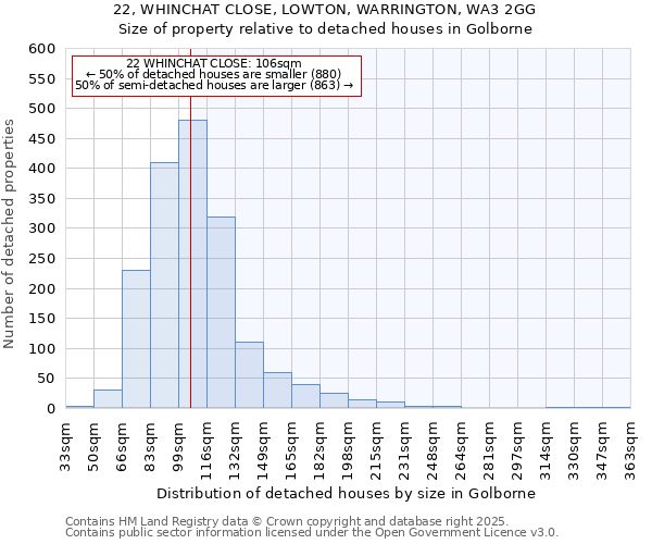 22, WHINCHAT CLOSE, LOWTON, WARRINGTON, WA3 2GG: Size of property relative to detached houses houses in Golborne