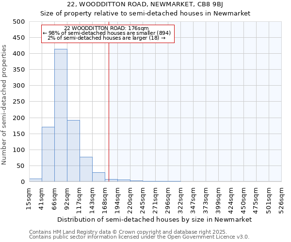 22, WOODDITTON ROAD, NEWMARKET, CB8 9BJ: Size of property relative to semi-detached houses houses in Newmarket
