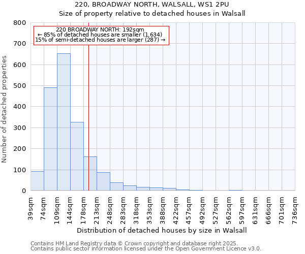 220, BROADWAY NORTH, WALSALL, WS1 2PU: Size of property relative to detached houses houses in Walsall