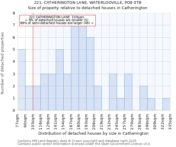 221, CATHERINGTON LANE, WATERLOOVILLE, PO8 0TB: Size of property relative to detached houses houses in Catherington