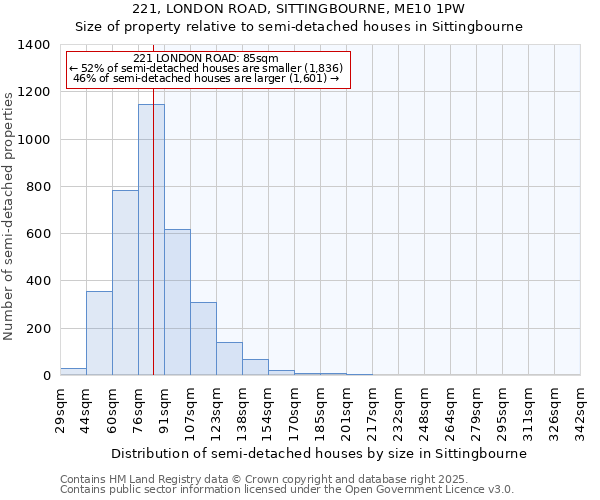221, LONDON ROAD, SITTINGBOURNE, ME10 1PW: Size of property relative to semi-detached houses houses in Sittingbourne