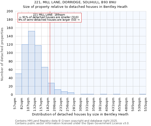 221, MILL LANE, DORRIDGE, SOLIHULL, B93 8NU: Size of property relative to detached houses houses in Bentley Heath