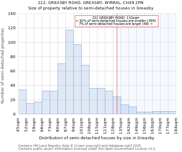 222, GREASBY ROAD, GREASBY, WIRRAL, CH49 2PN: Size of property relative to semi-detached houses houses in Greasby
