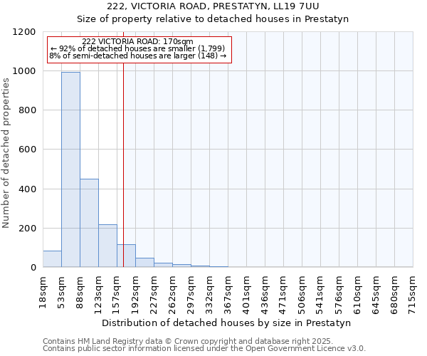 222, VICTORIA ROAD, PRESTATYN, LL19 7UU: Size of property relative to detached houses houses in Prestatyn