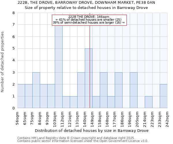 222B, THE DROVE, BARROWAY DROVE, DOWNHAM MARKET, PE38 0AN: Size of property relative to detached houses houses in Barroway Drove