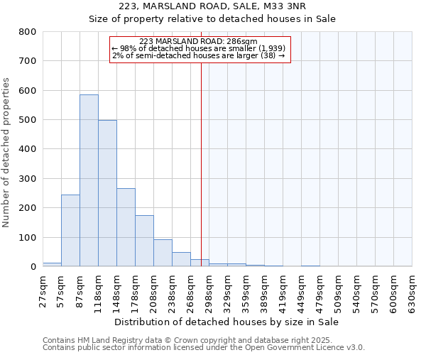 223, MARSLAND ROAD, SALE, M33 3NR: Size of property relative to detached houses houses in Sale