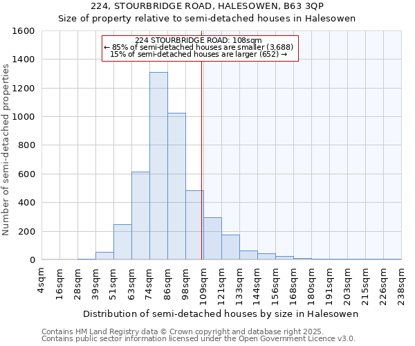 224, STOURBRIDGE ROAD, HALESOWEN, B63 3QP: Size of property relative to semi-detached houses houses in Halesowen