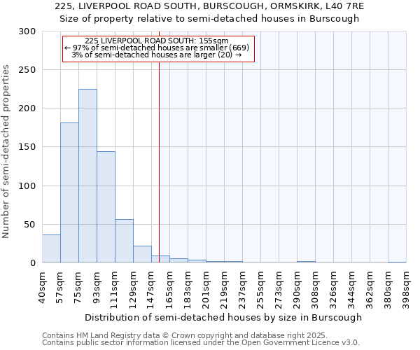 225, LIVERPOOL ROAD SOUTH, BURSCOUGH, ORMSKIRK, L40 7RE: Size of property relative to semi-detached houses houses in Burscough