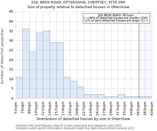 226, BROX ROAD, OTTERSHAW, CHERTSEY, KT16 0RA: Size of property relative to detached houses houses in Ottershaw