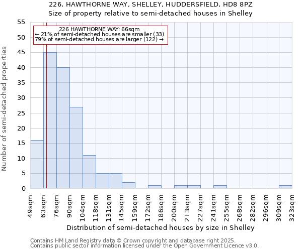 226, HAWTHORNE WAY, SHELLEY, HUDDERSFIELD, HD8 8PZ: Size of property relative to semi-detached houses houses in Shelley
