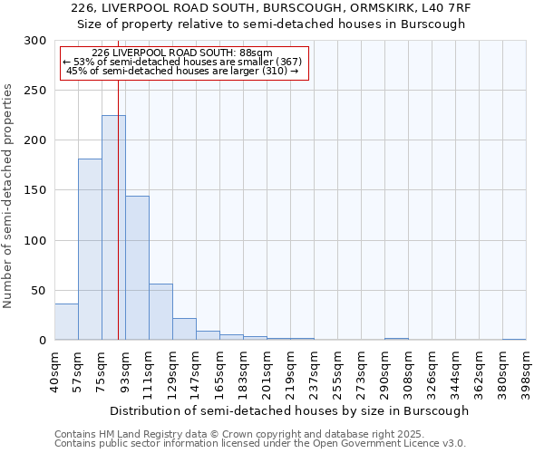 226, LIVERPOOL ROAD SOUTH, BURSCOUGH, ORMSKIRK, L40 7RF: Size of property relative to semi-detached houses houses in Burscough