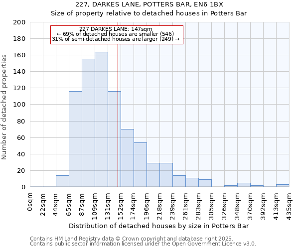 227, DARKES LANE, POTTERS BAR, EN6 1BX: Size of property relative to detached houses houses in Potters Bar