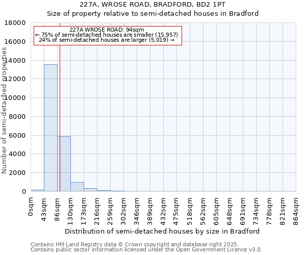 227A, WROSE ROAD, BRADFORD, BD2 1PT: Size of property relative to semi-detached houses houses in Bradford