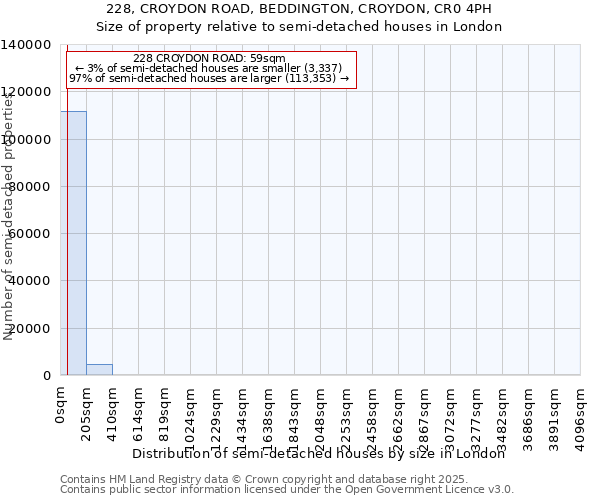 228, CROYDON ROAD, BEDDINGTON, CROYDON, CR0 4PH: Size of property relative to semi-detached houses houses in London