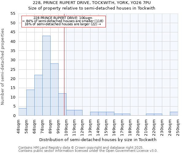 228, PRINCE RUPERT DRIVE, TOCKWITH, YORK, YO26 7PU: Size of property relative to semi-detached houses houses in Tockwith
