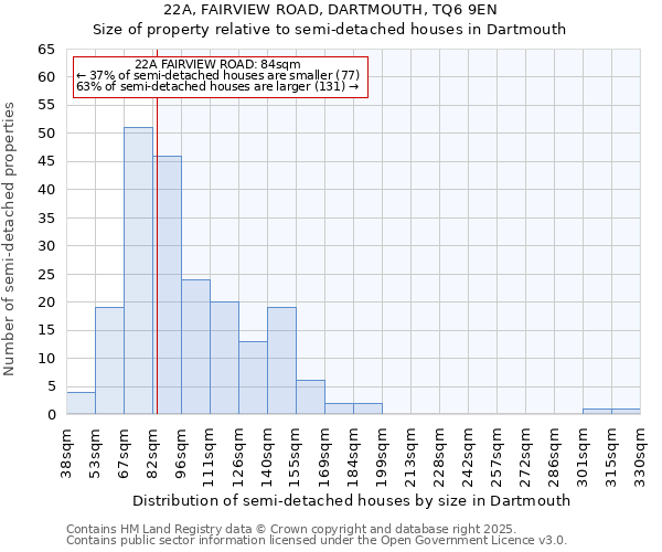 22A, FAIRVIEW ROAD, DARTMOUTH, TQ6 9EN: Size of property relative to semi-detached houses houses in Dartmouth