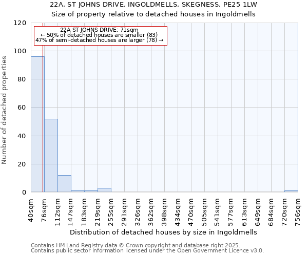 22A, ST JOHNS DRIVE, INGOLDMELLS, SKEGNESS, PE25 1LW: Size of property relative to detached houses houses in Ingoldmells