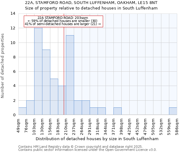 22A, STAMFORD ROAD, SOUTH LUFFENHAM, OAKHAM, LE15 8NT: Size of property relative to detached houses houses in South Luffenham