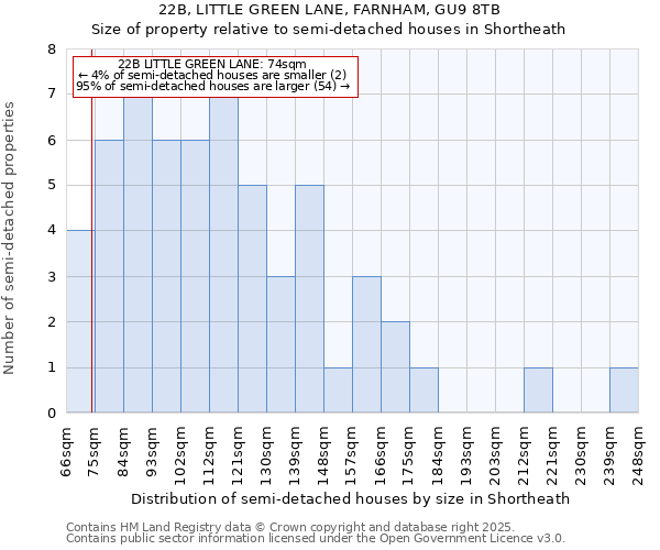 22B, LITTLE GREEN LANE, FARNHAM, GU9 8TB: Size of property relative to semi-detached houses houses in Shortheath