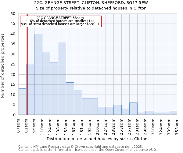 22C, GRANGE STREET, CLIFTON, SHEFFORD, SG17 5EW: Size of property relative to detached houses houses in Clifton